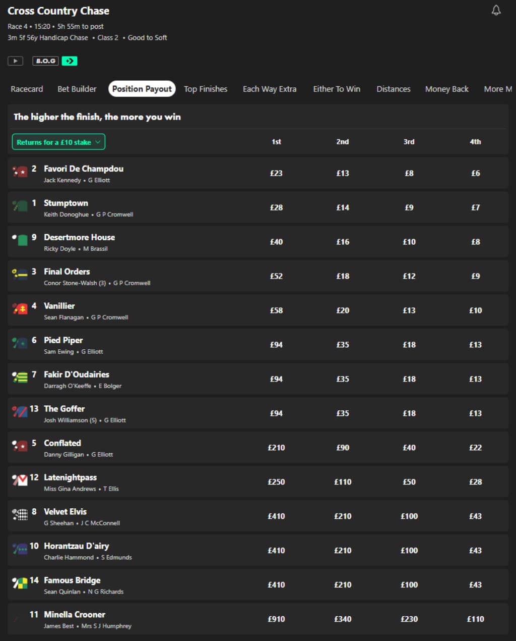 bet365 Position Payout Cross Country